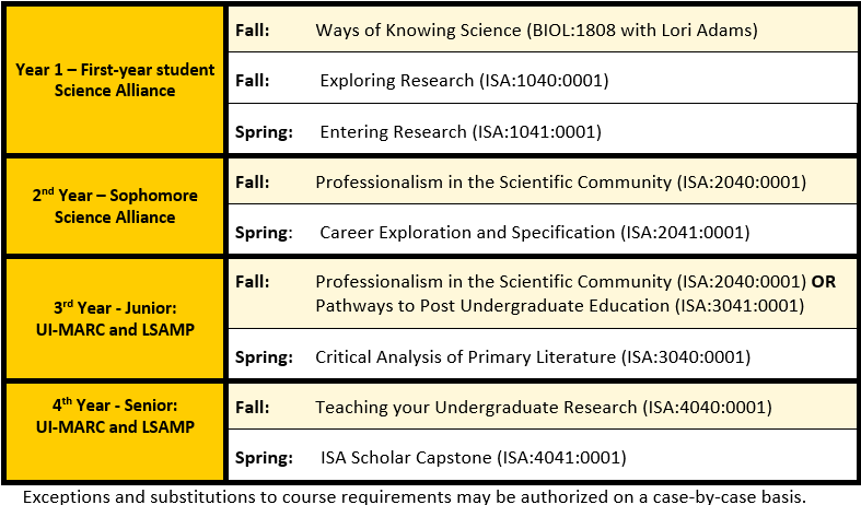 Updated course schedule