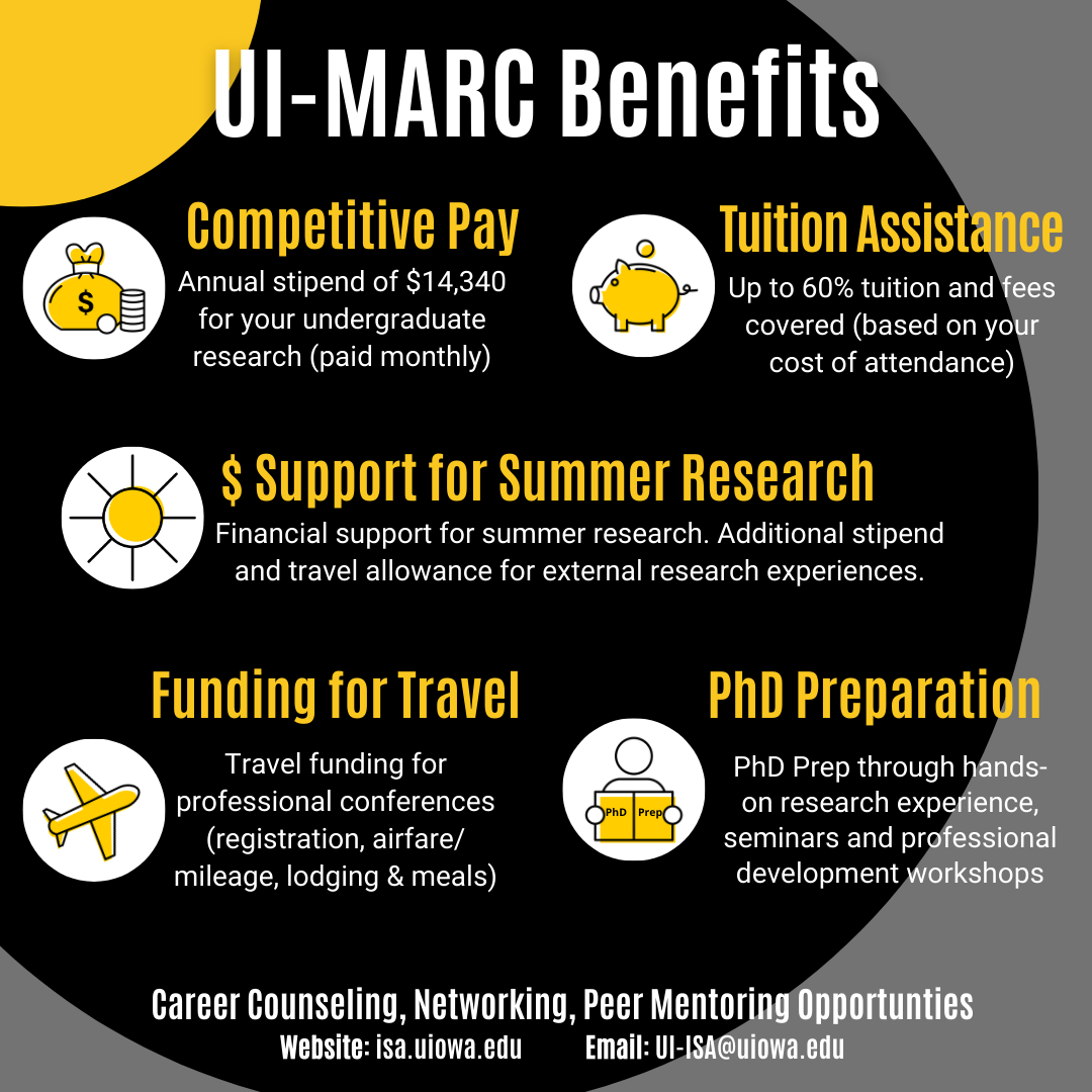 Benefits of MARC Program