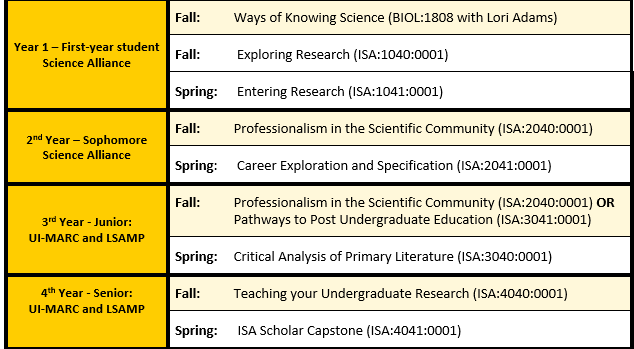 Course schedule 1